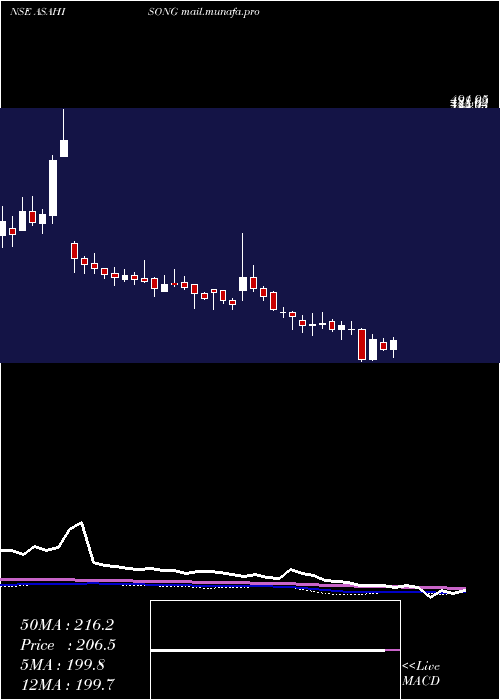  weekly chart AsahiSongwon