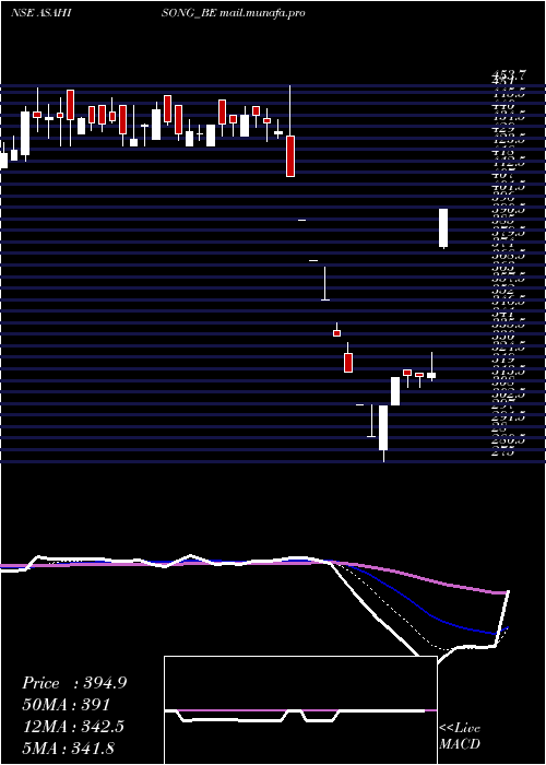  Daily chart AsahiSongwon