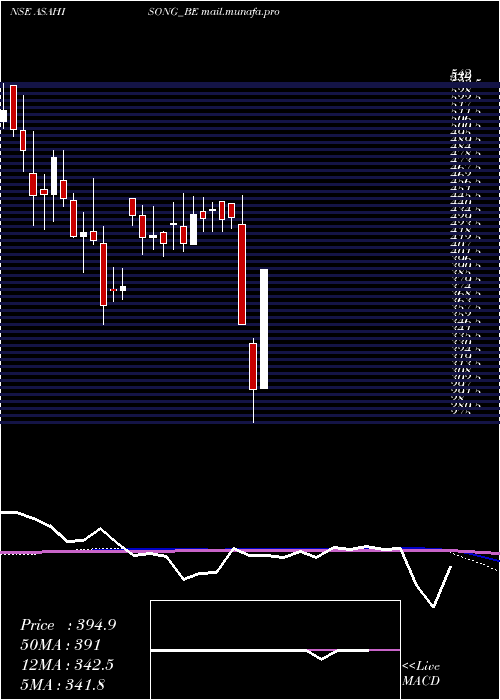  weekly chart AsahiSongwon