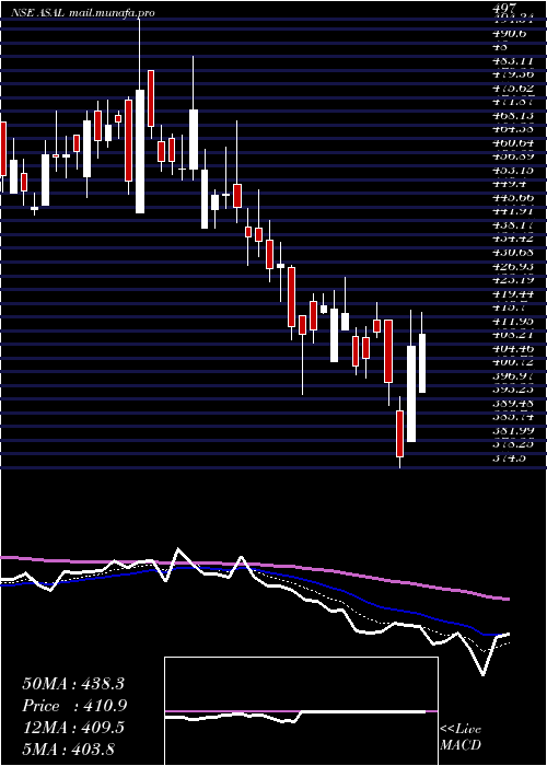  Daily chart AutomotiveStampings