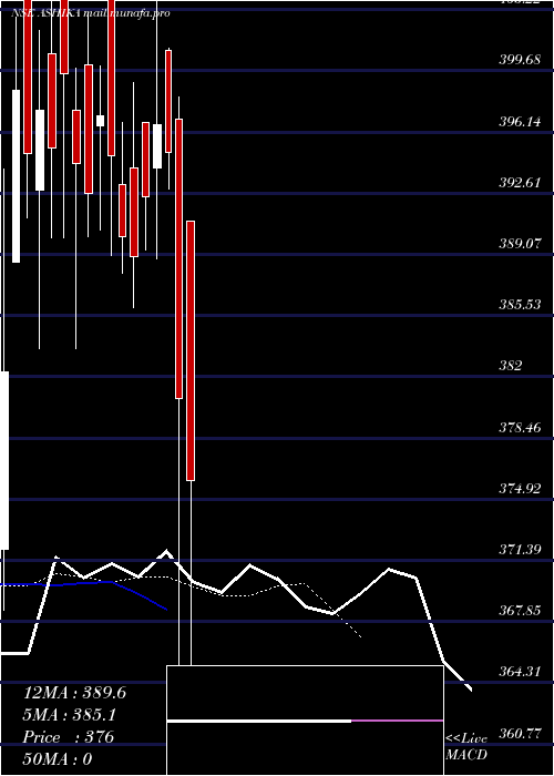  Daily chart AshikaCredit