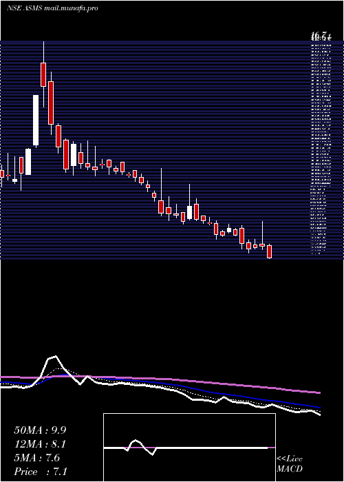  Daily chart BartronicsIndia