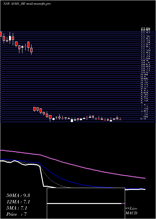  Daily chart BartronicsIndia