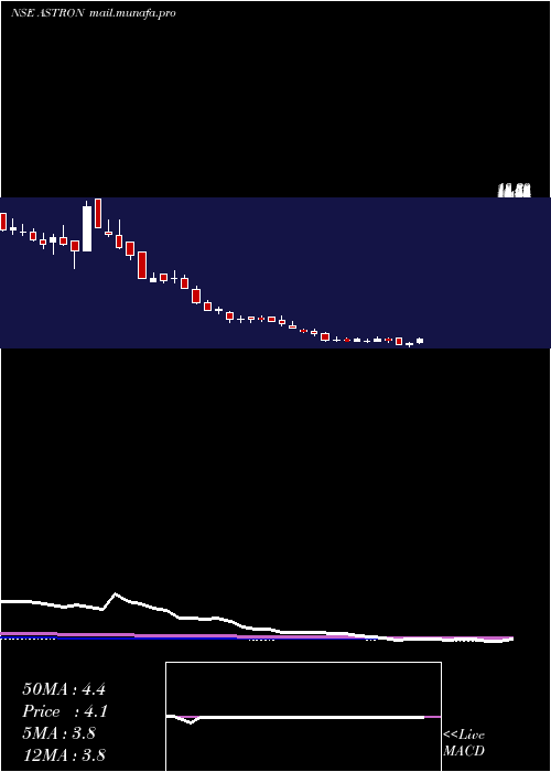  weekly chart AstronPaper
