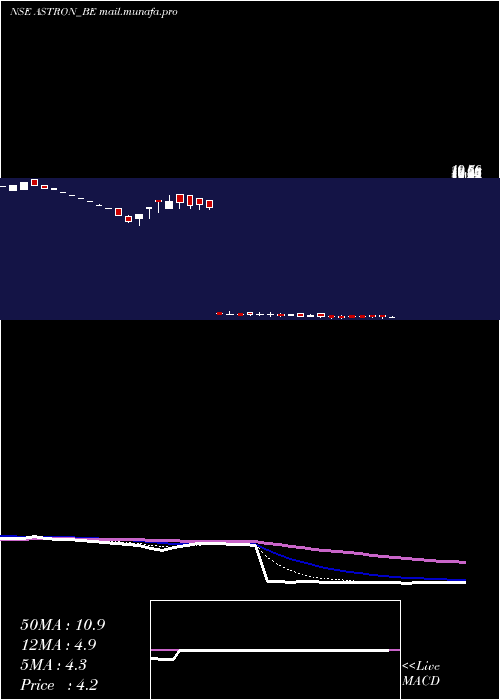  Daily chart AstronPaper