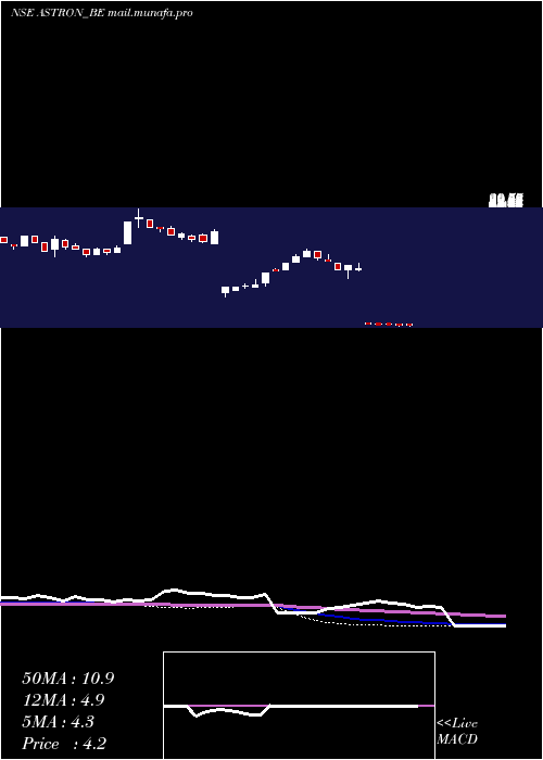  weekly chart AstronPaper