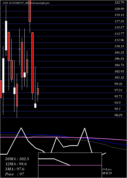  monthly chart AusomEnterprise