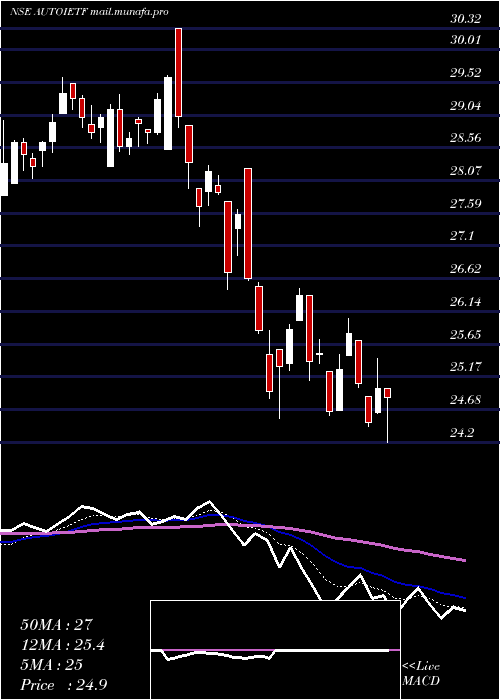  Daily chart IcicipramcIciciauto