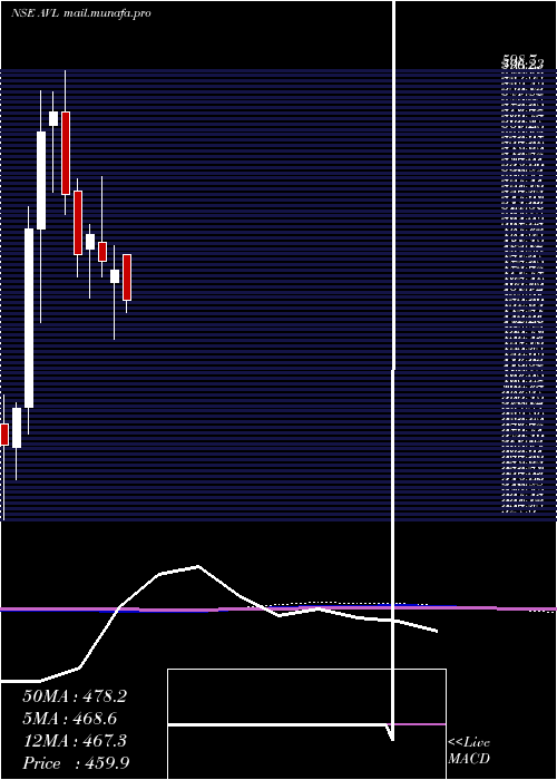  monthly chart AdityaVision