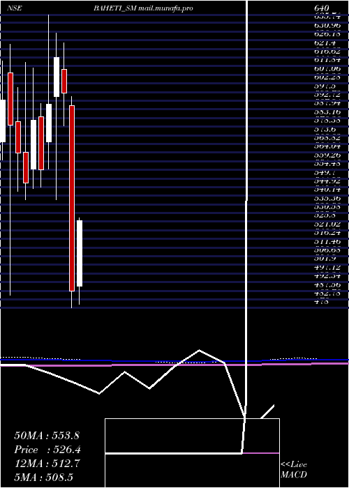 monthly chart BahetiRecycling