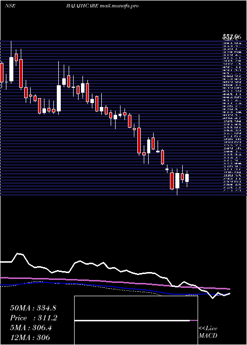  weekly chart BajajHealthcare