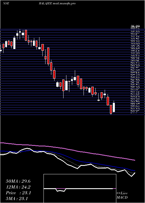  Daily chart ShreeTirupati