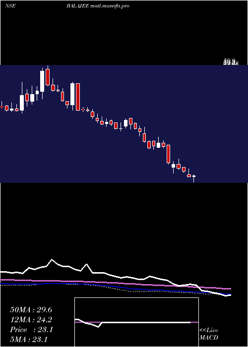  weekly chart ShreeTirupati