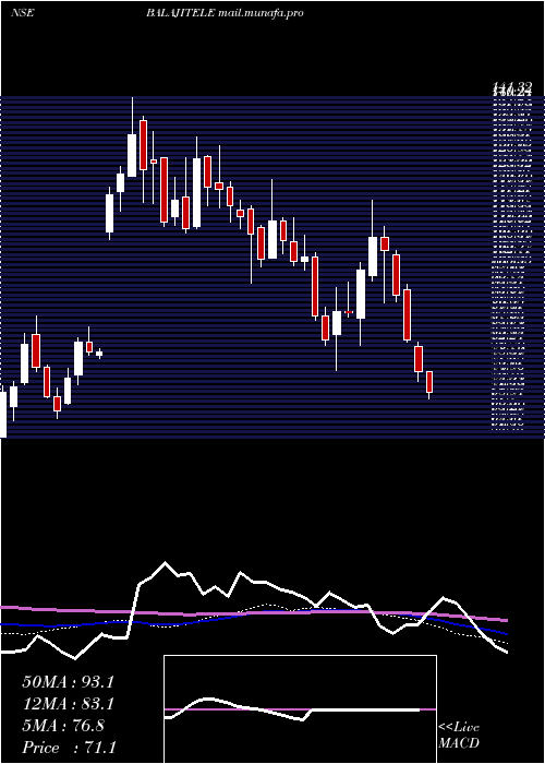  weekly chart BalajiTelefilms