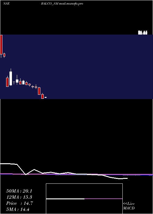  monthly chart SolvePlastic