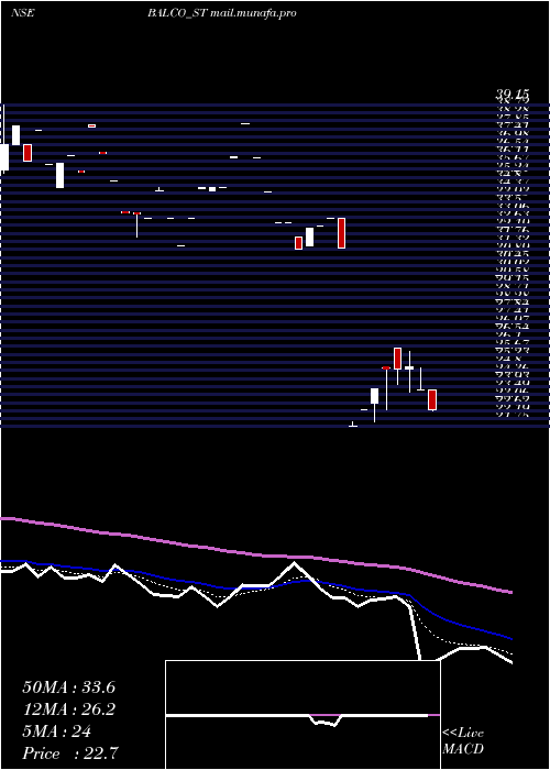  Daily chart SolvePlastic