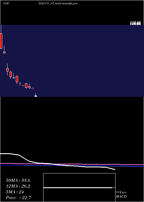  monthly chart SolvePlastic