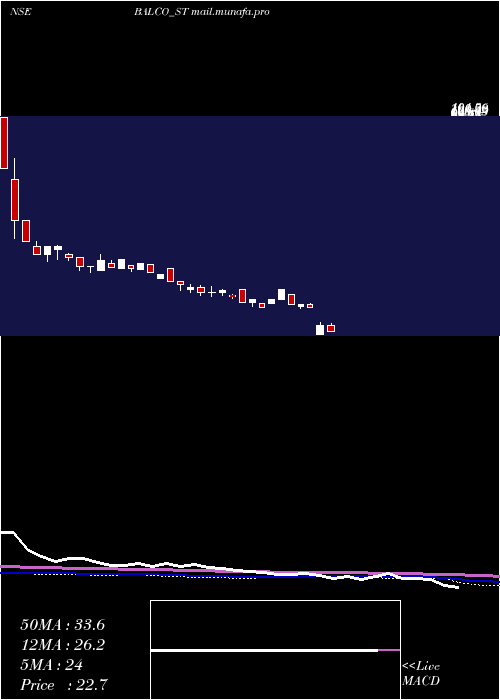  weekly chart SolvePlastic