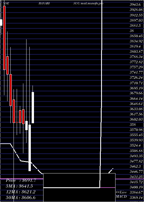  monthly chart BannariAmman
