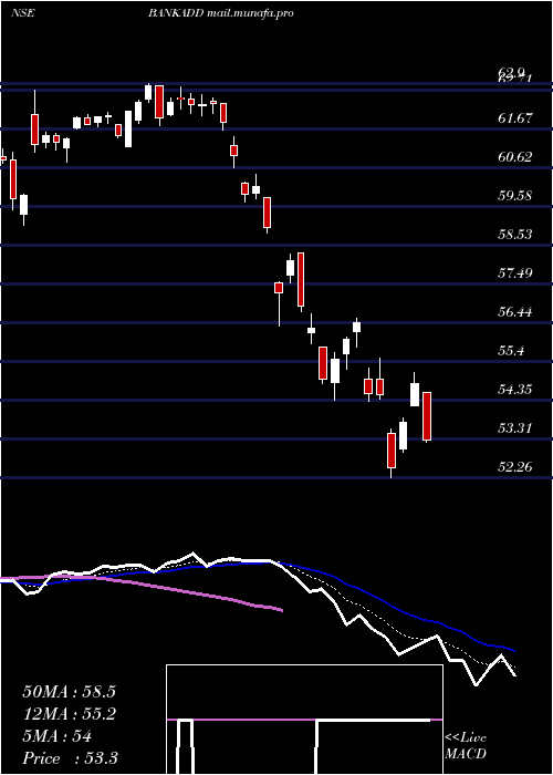  Daily chart DspamcDspbank