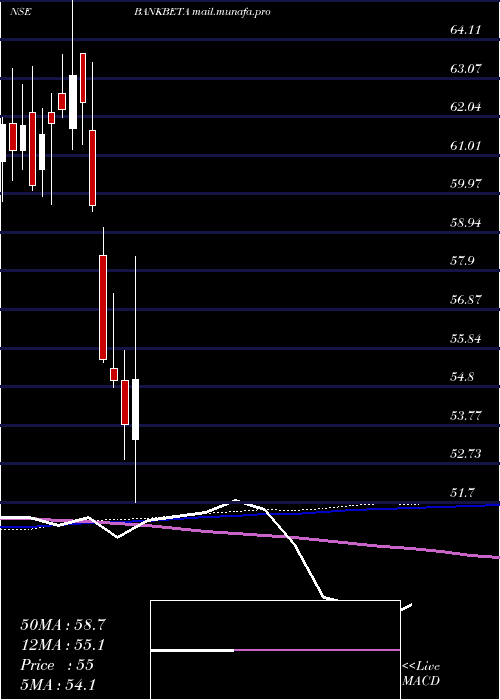  weekly chart UtiamcBankbeta