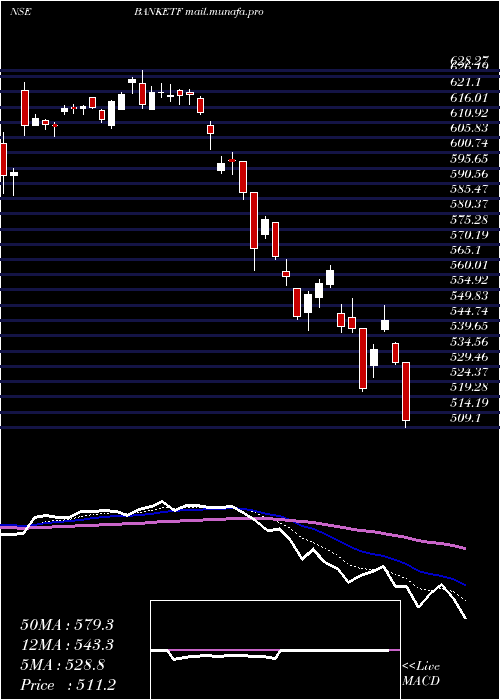  Daily chart MiraeamcBanketf