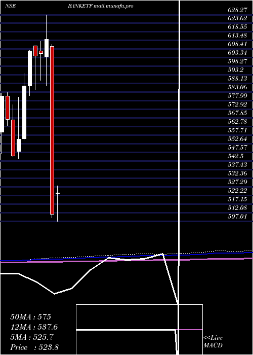  monthly chart MiraeamcBanketf