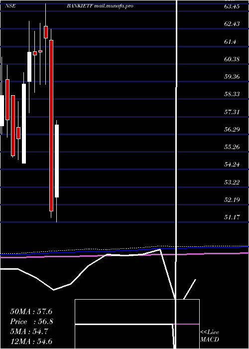  monthly chart IcicipramcIpru5008