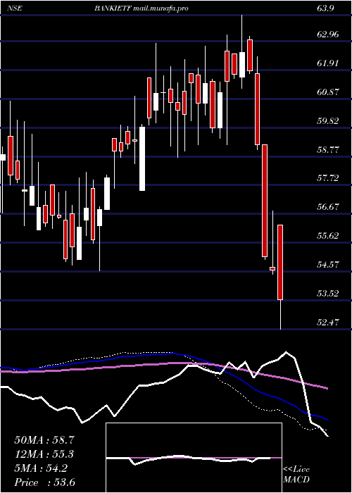  weekly chart IcicipramcIpru5008