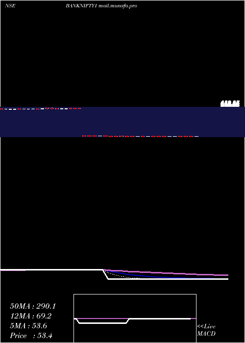  Daily chart KotakmamcKotakbketf