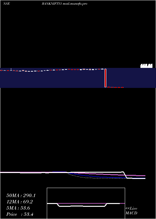  weekly chart KotakmamcKotakbketf