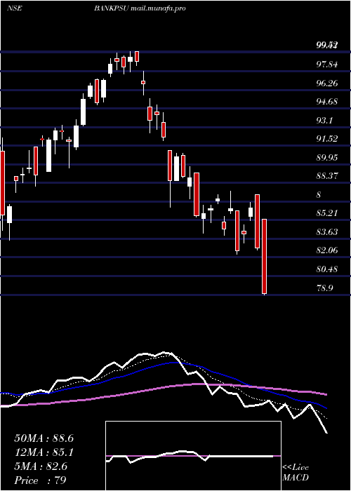  Daily chart MiraeamcBankpsu