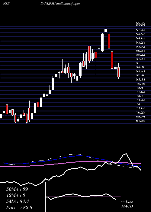  weekly chart MiraeamcBankpsu