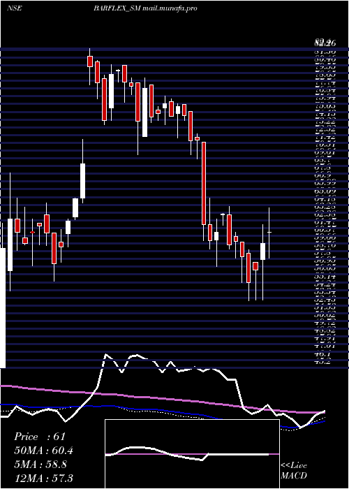  weekly chart BarflexPolyfilms