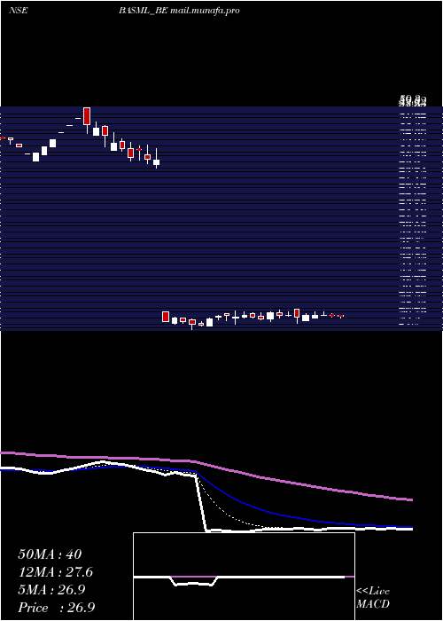  Daily chart BannariAm