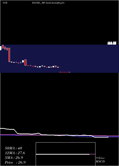  weekly chart BannariAm
