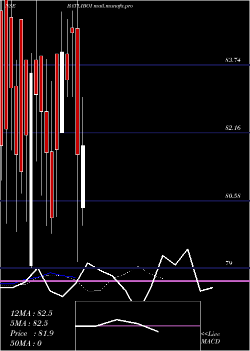  Daily chart Batliboi