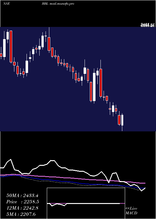  weekly chart BharatBijlee