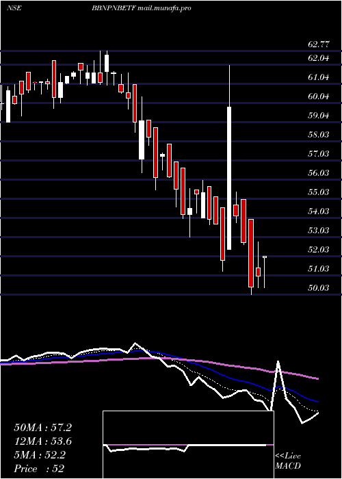 Daily chart BarodabnpBbnpnbetf