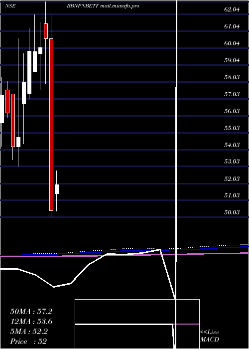  monthly chart BarodabnpBbnpnbetf