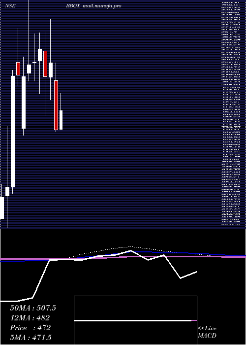  monthly chart BlackBox