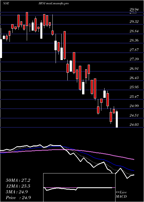  Daily chart MiraeamcMafsetf