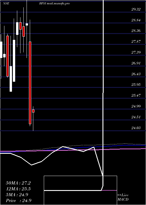  monthly chart MiraeamcMafsetf