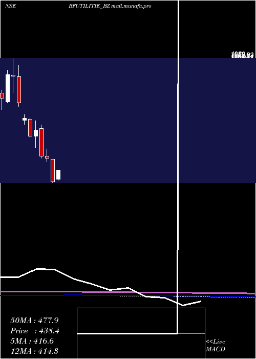  monthly chart BfUtilities