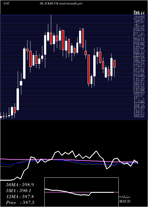  weekly chart ZinkaLogistics