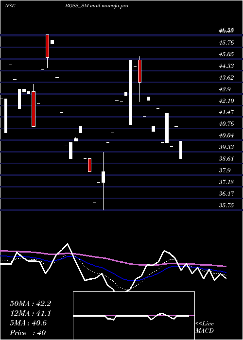  Daily chart BossPackaging