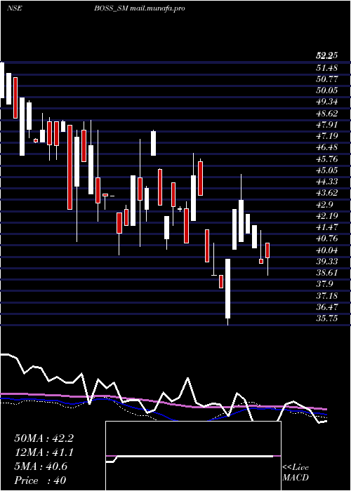  weekly chart BossPackaging