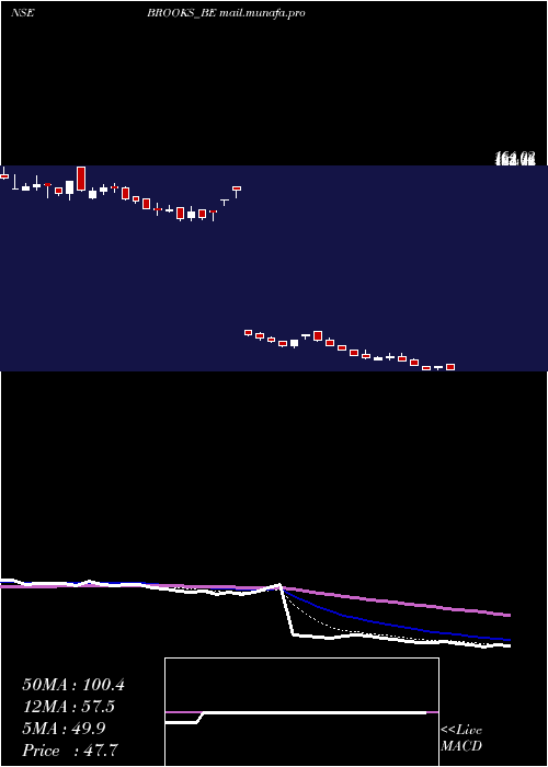  Daily chart BrooksLab