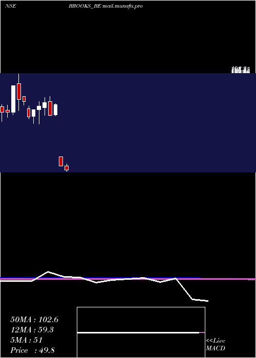 monthly chart BrooksLab