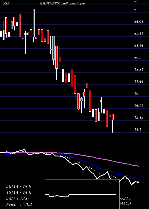  Daily chart BirlaslamcBslsenetfg